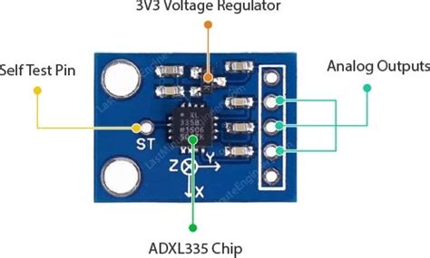 adxl3xx accelerometer|Understanding Accelerometers: Interface ADXL335 .